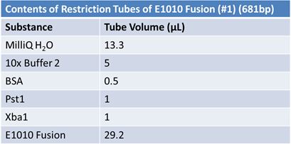 June 1st restriction E1010 Fusion.JPG