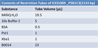 June 1st restriction K331009 PSB1C3.JPG